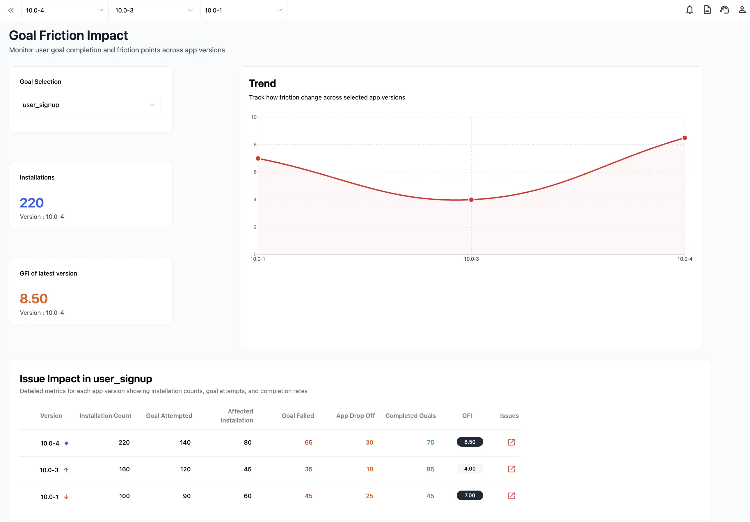 Appxiom Goal Friction Impact Dashboard