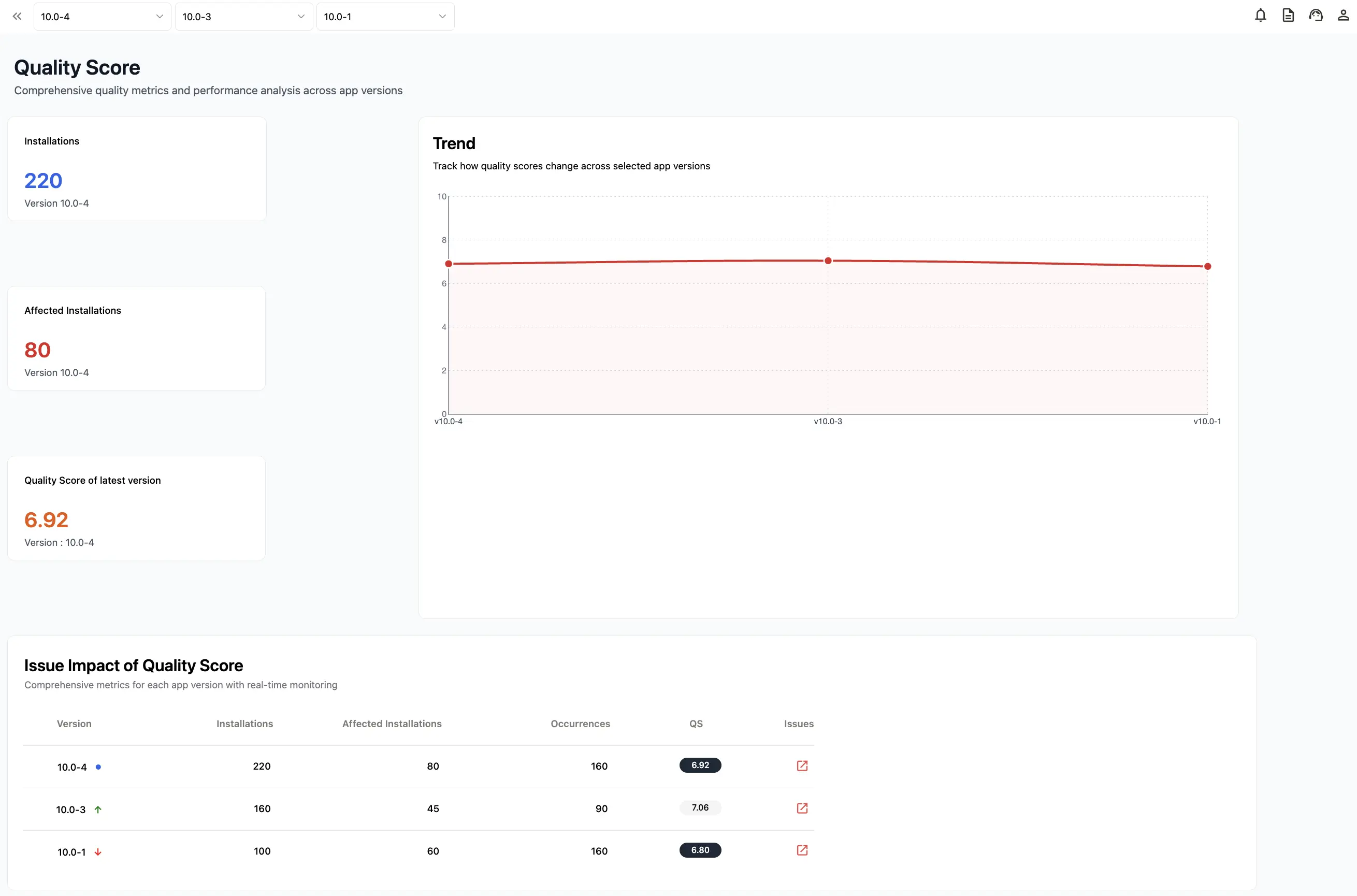 Appxiom Quality Score Dashboard