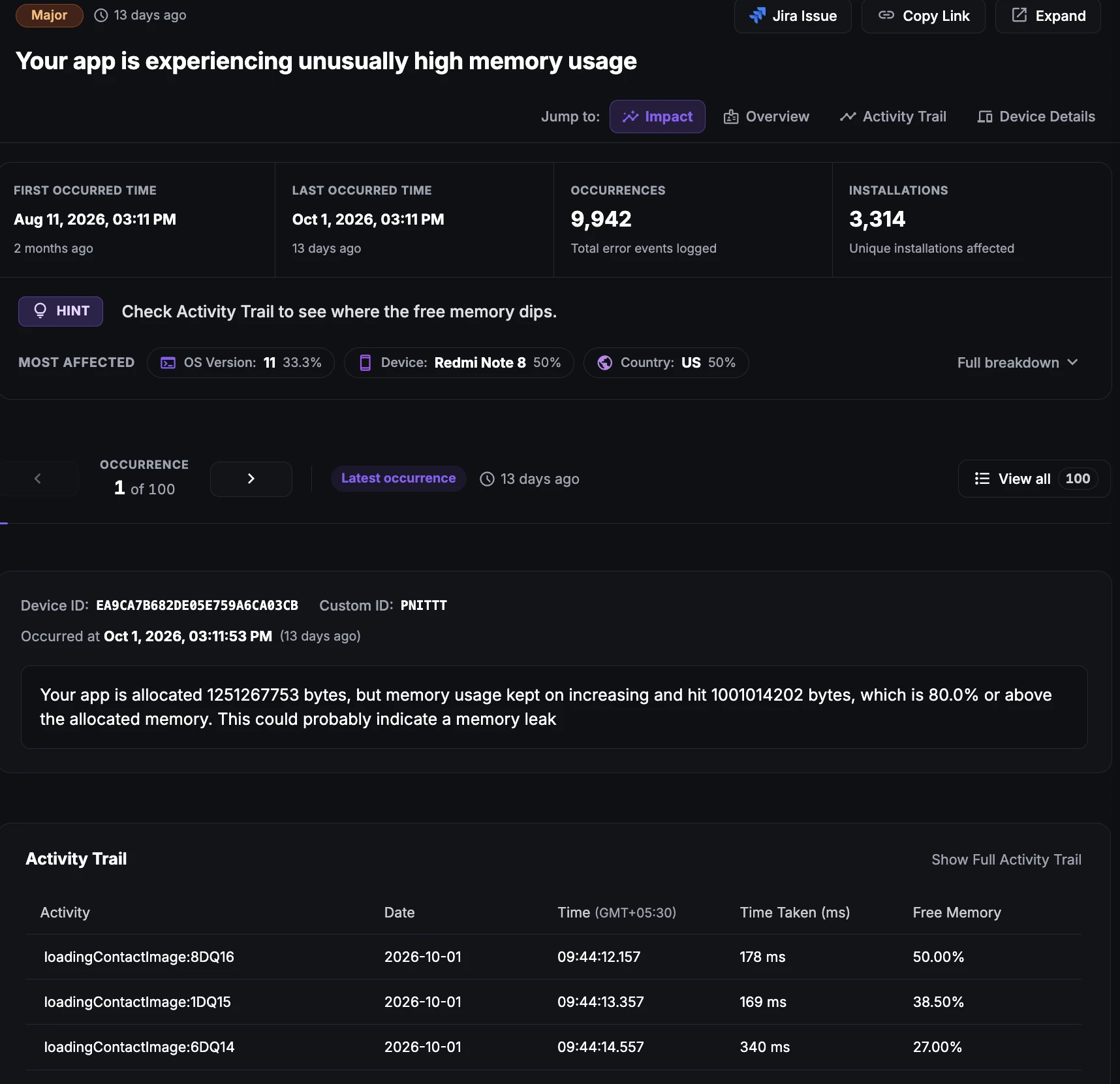High Memory Usage Detection