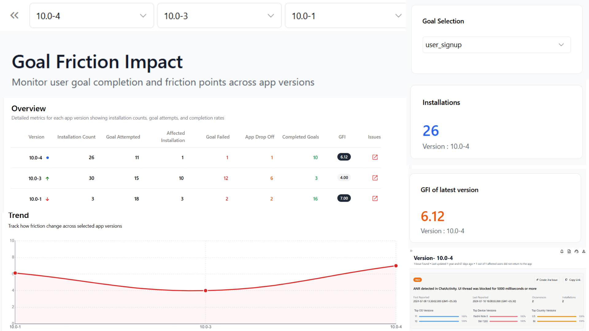 Screenshot of the GFI Dashboard page