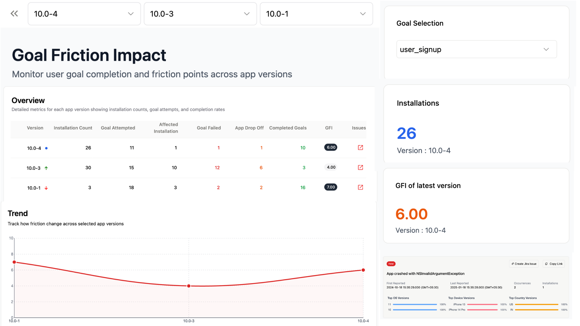 Screenshot of the GFI Dashboard page