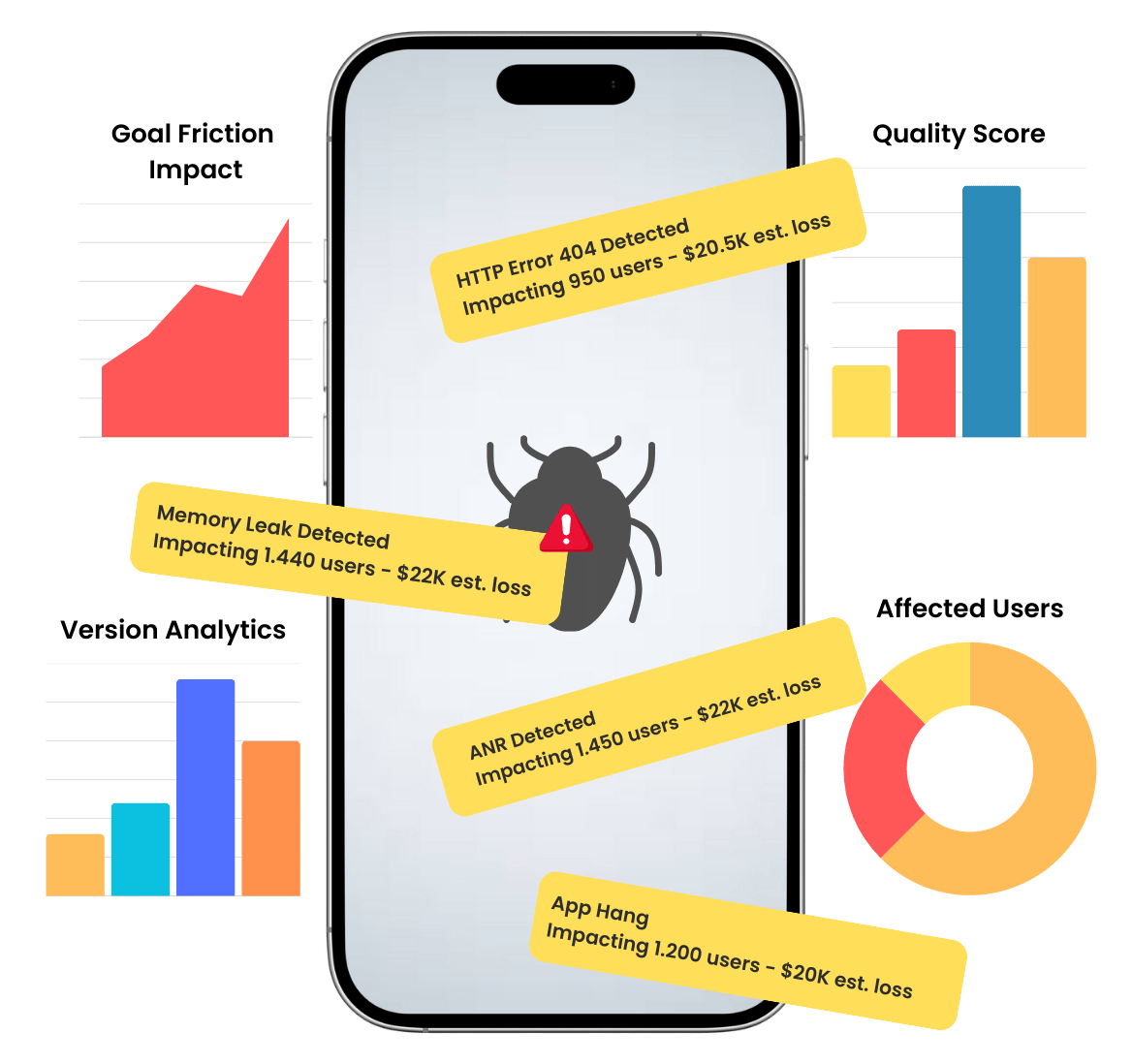 Appxiom Bug Detection Platform